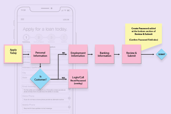 Case Study: Apply Today!