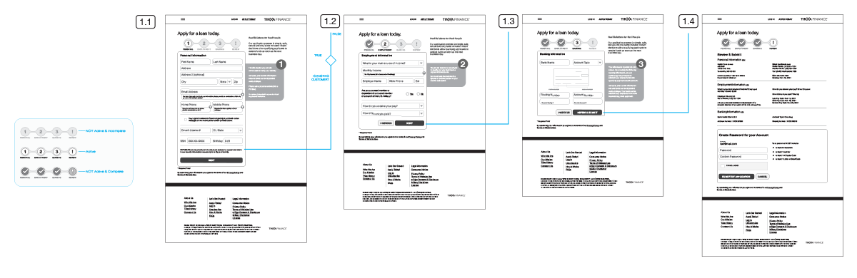 Tinxa Finance: Apply Today!