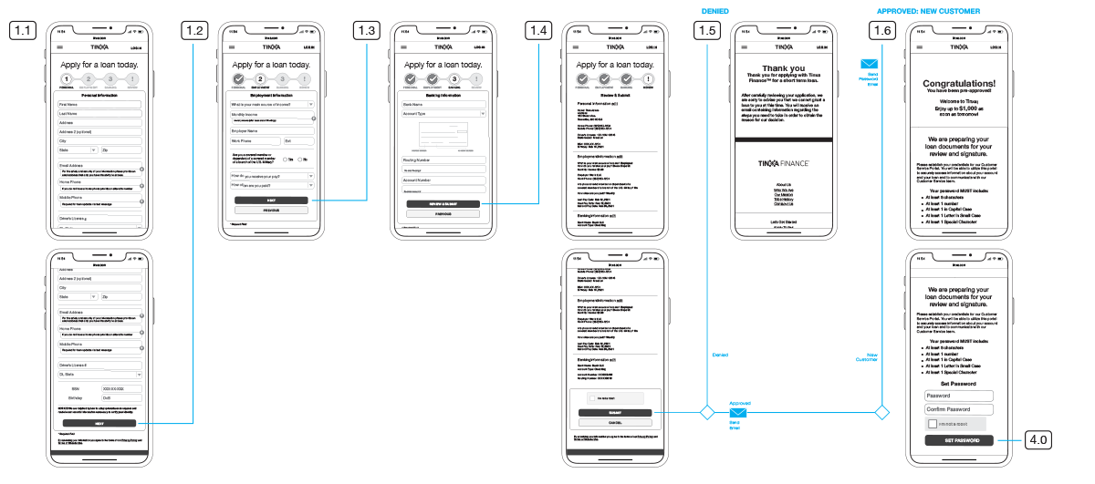 Tinxa Finance: Apply Today!