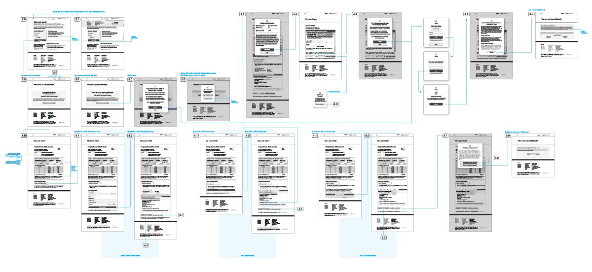 Tinxa Finance: Customer Portal