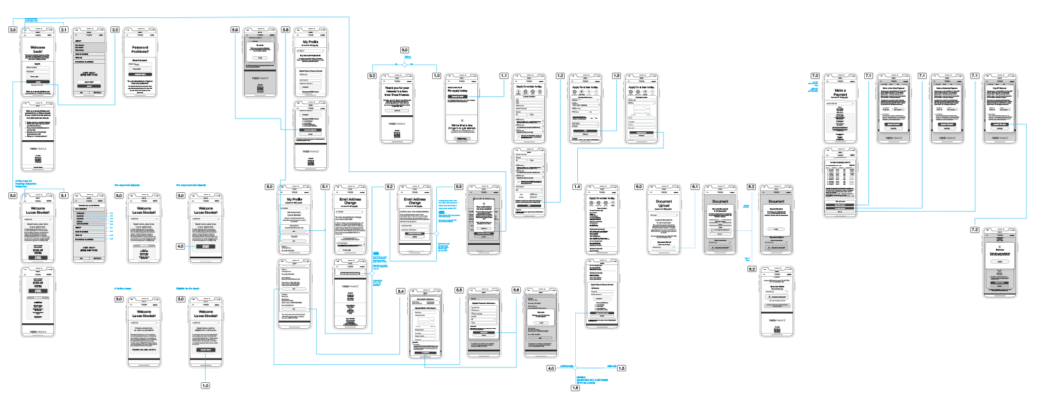 Tinxa Finance: Customer Portal