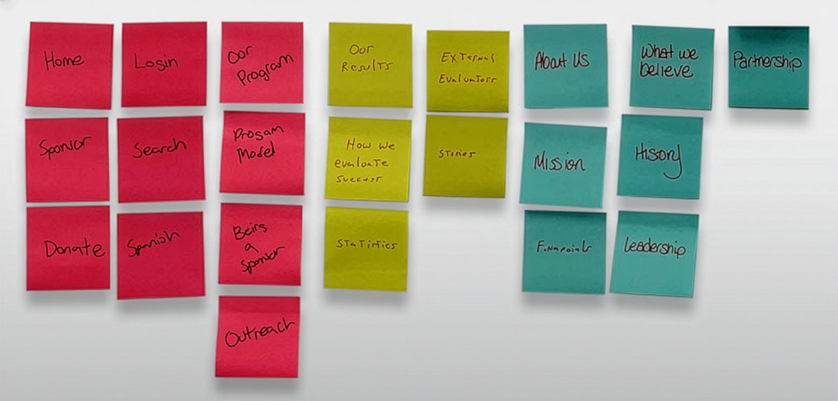 Unbound: Navigation + User Flow