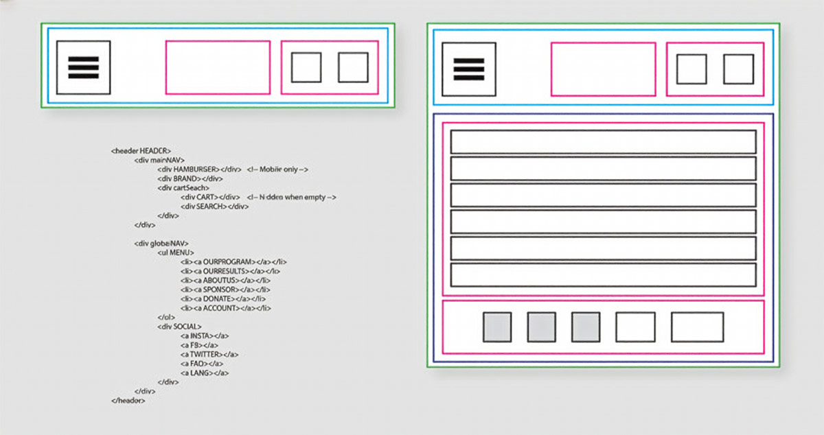 Unbound: Navigation + User Flow